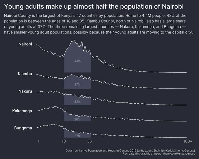 Kenya Population and Housing Census 2019